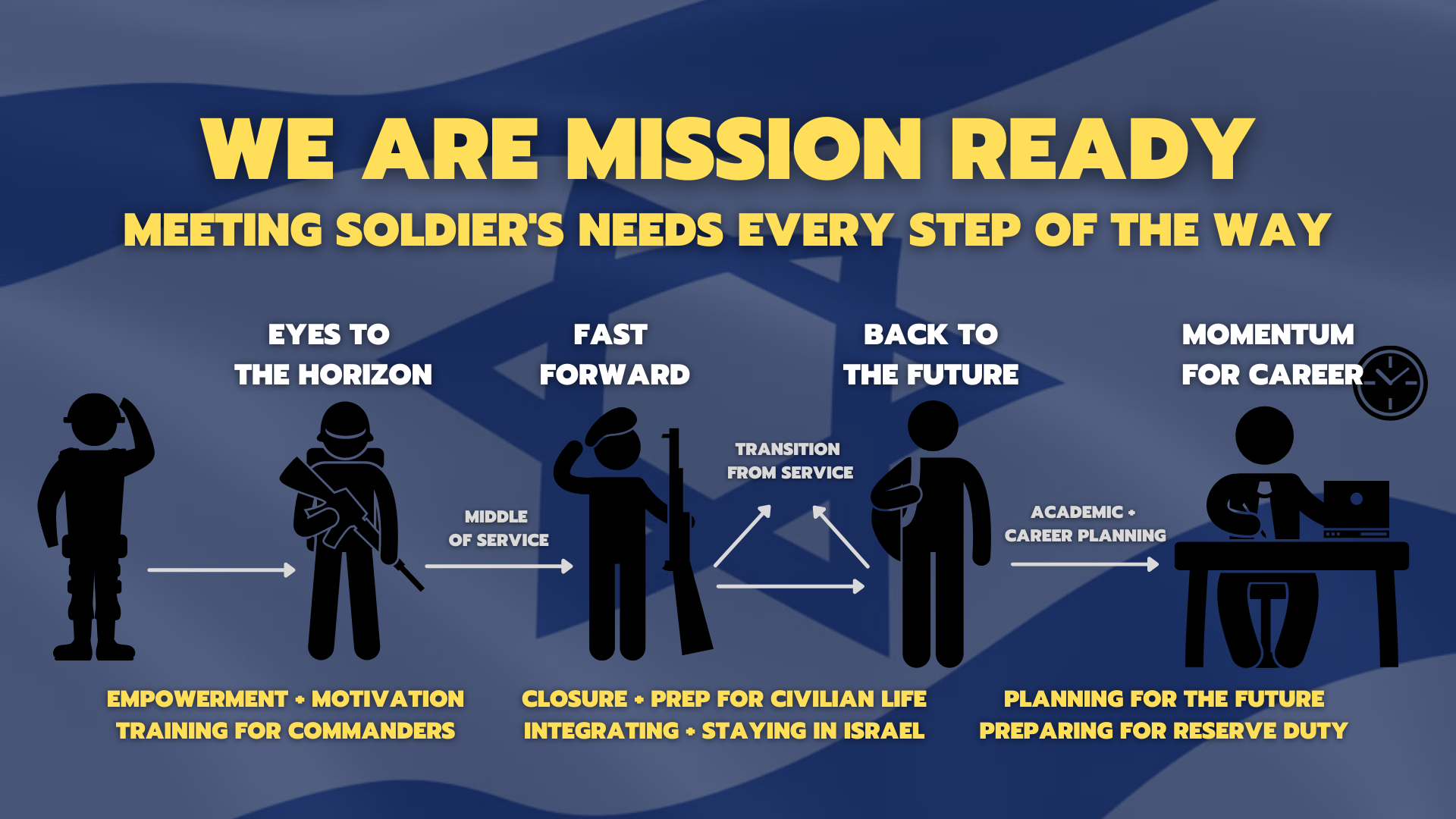 Momentum – Thank Israeli Soldiers